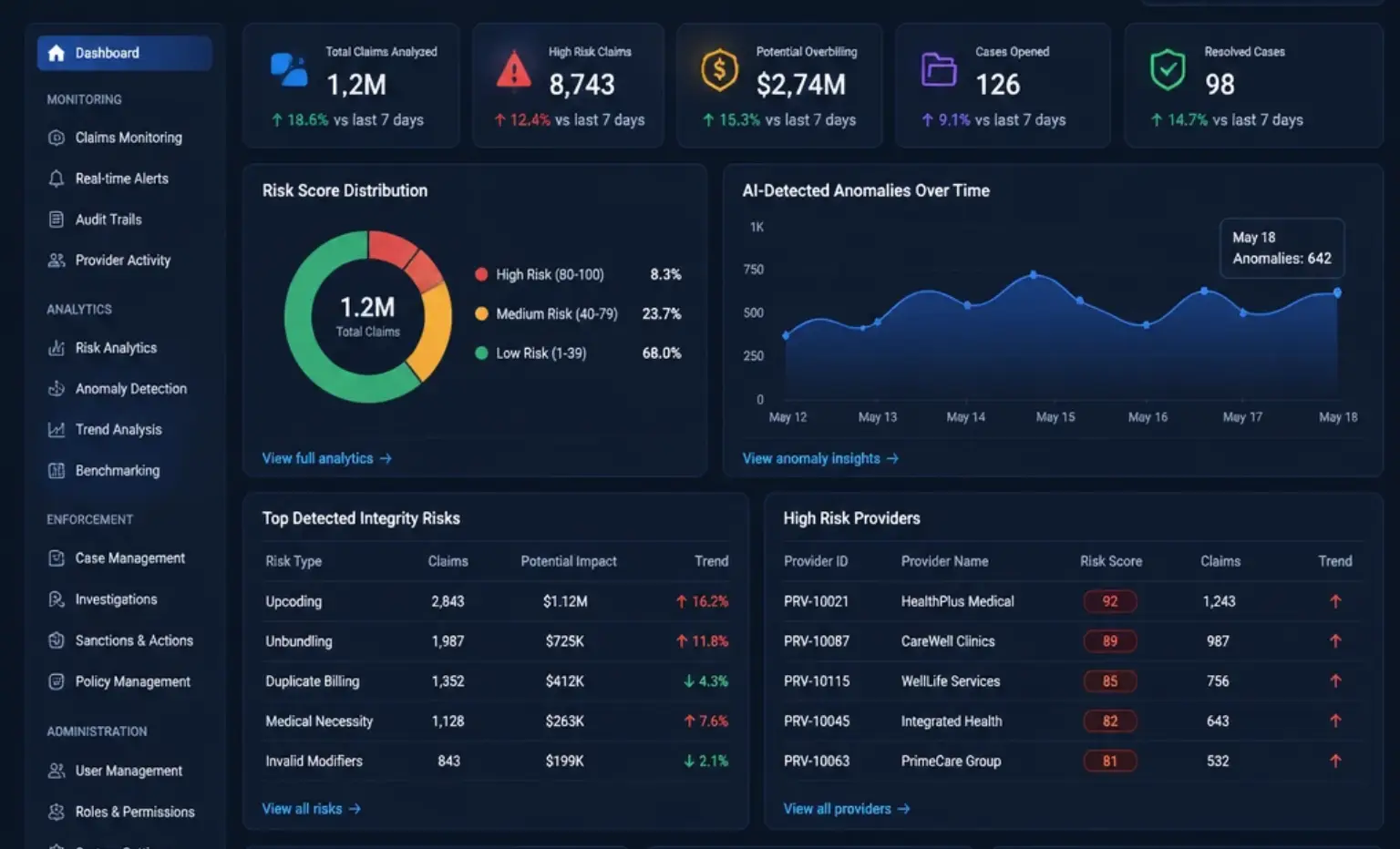CAPASai Solution: AI-Powered Billing Integrity & Ethics Enforcement System