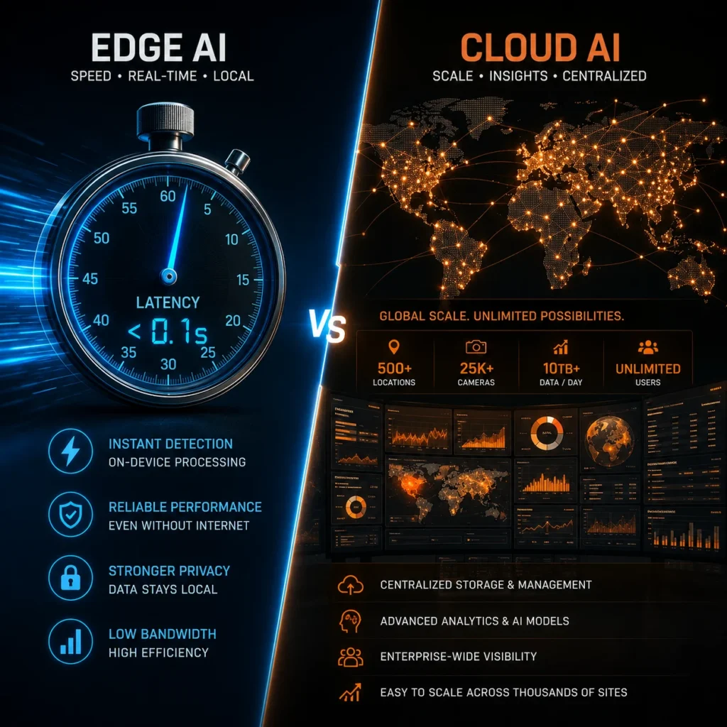 Enterprise video analytics