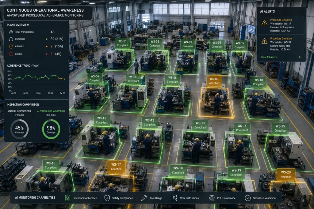 The Role Of Computer Vision In Industry 5.0 Transformation