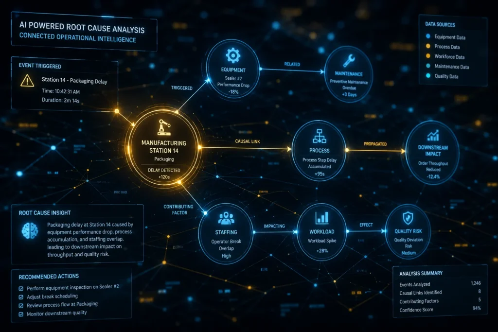 AI Powered Root Cause Analysis For Operational Excellence
