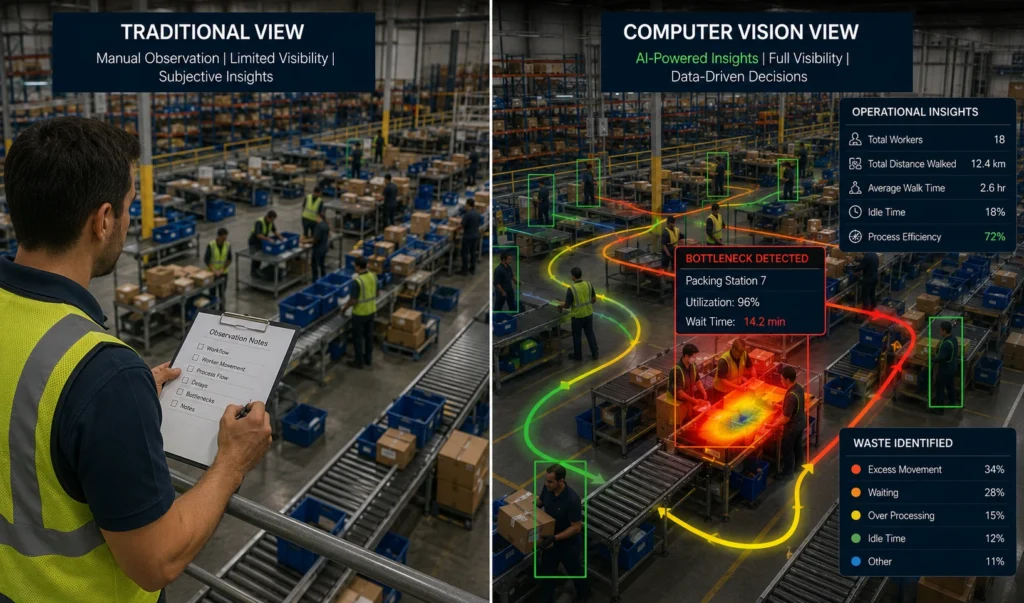 How Computer Vision Supports Kaizen Initiatives