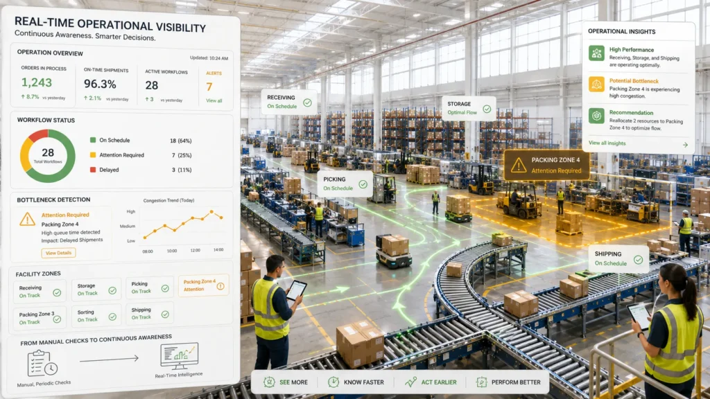 Creating Adaptive Operations Through AI And Automation