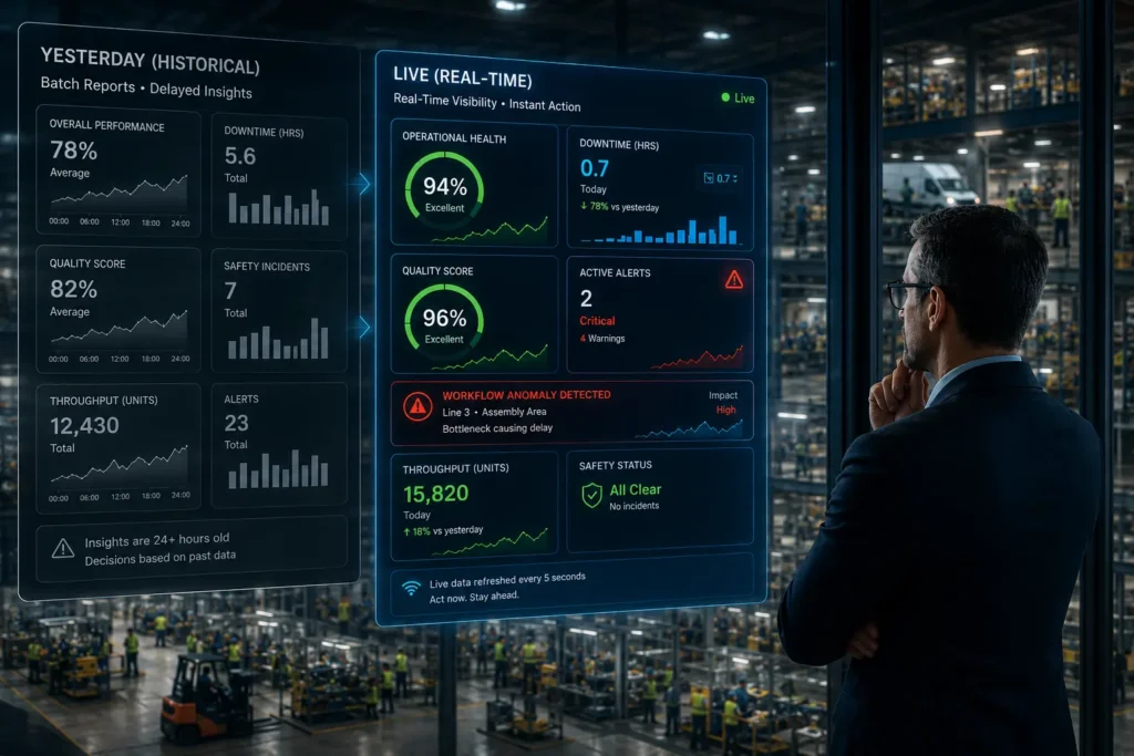 Operational Intelligence Platforms Explained: How AI Is Reshaping Enterprise Management