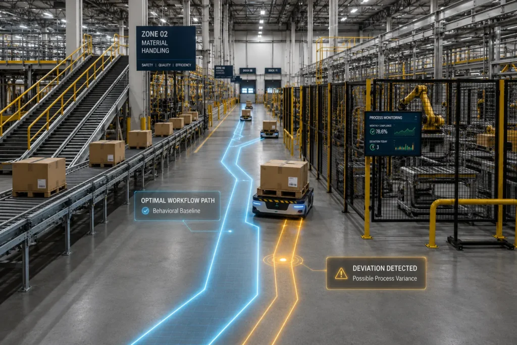 How AI Detects Process Deviations Before They Become Costly