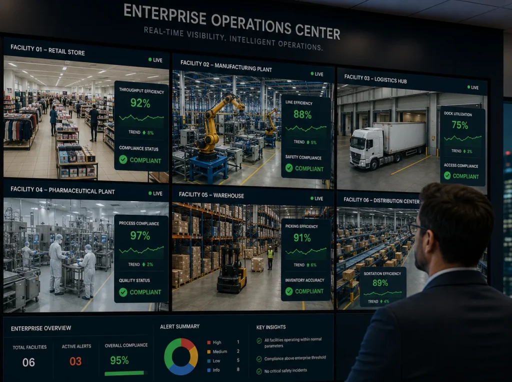 AI-Powered Enterprise Compliance