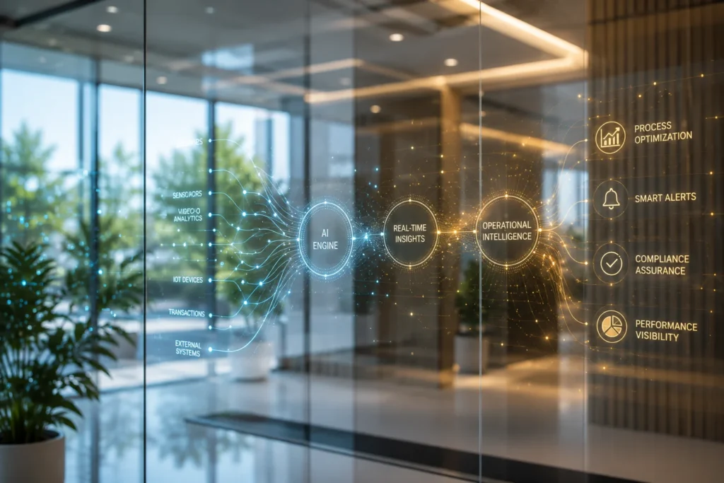 The Evolution Of Process Excellence In The AI Era