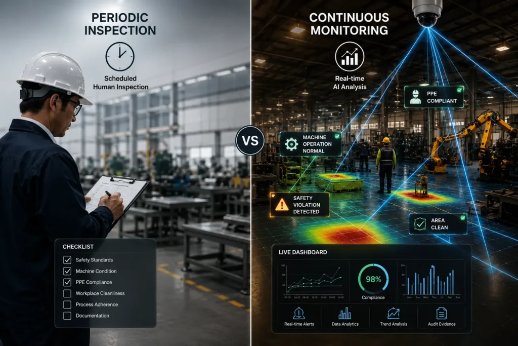 AI Based Auditing Vs Traditional Manual Audits: A Comparative Analysis