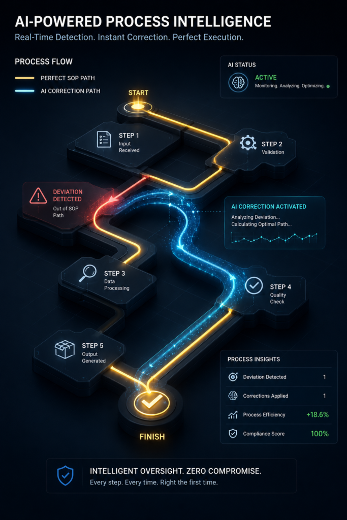 AI-Based Safety Monitoring