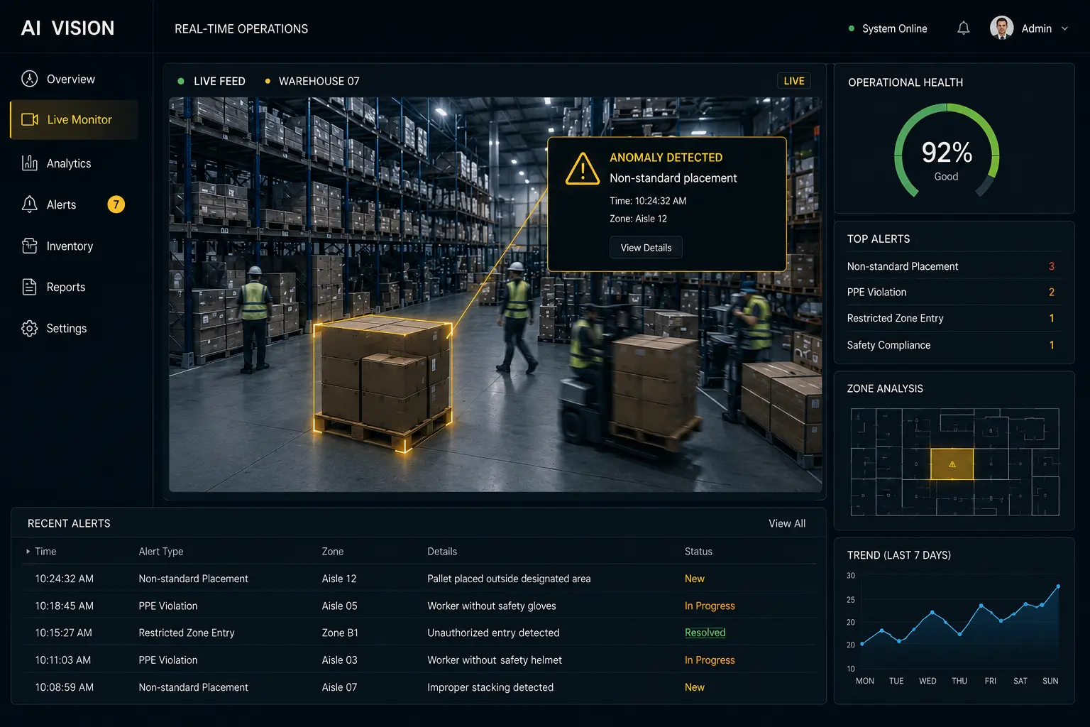 AI-Driven Operational Intelligence: The Future of Business Performance