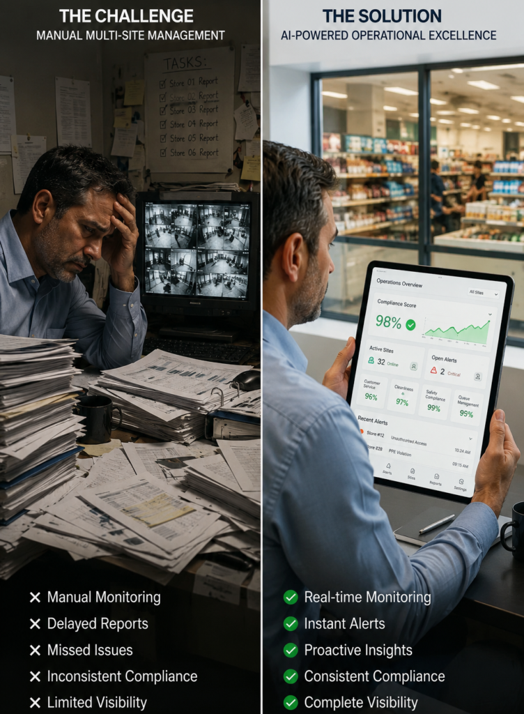 AI-Driven Operational Excellence