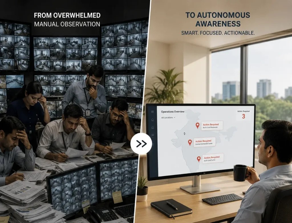 AI-Powered Operational Monitoring
